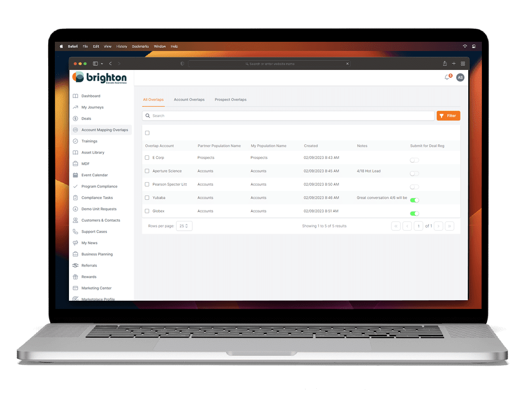 Crossbeam Integration With Impartner Impartner