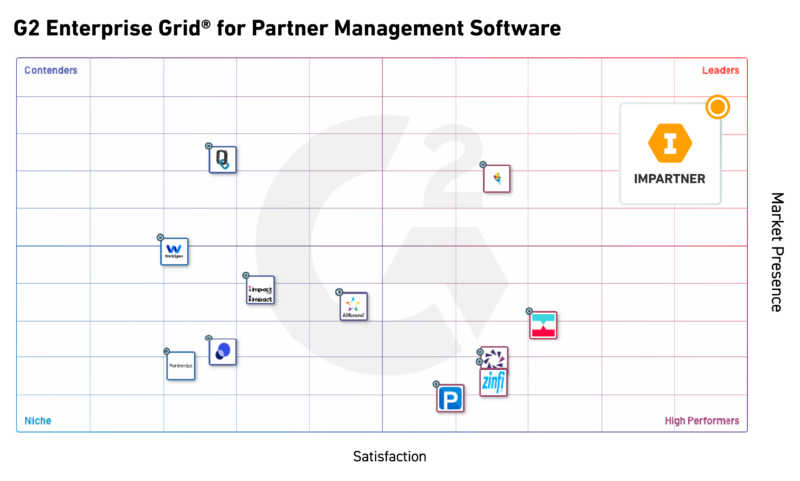 G2 Enterprise Grid