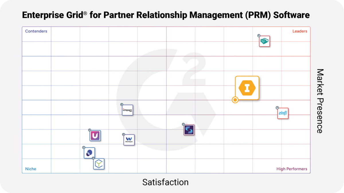 G2 Report Spring 2026 grid